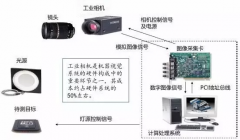 聊聊機器視覺與智能制造的關系