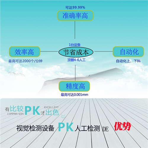 充電器自動(dòng)化檢測設(shè)備壓傷自動(dòng)化檢測,自動(dòng)化檢測設(shè)備