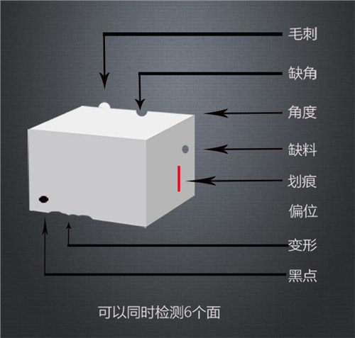 磁材自動化檢測設(shè)備缺損自動化檢測,自動化檢測設(shè)備