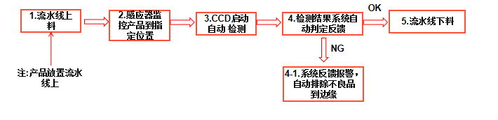 沖壓背板aoi自動光學檢測機