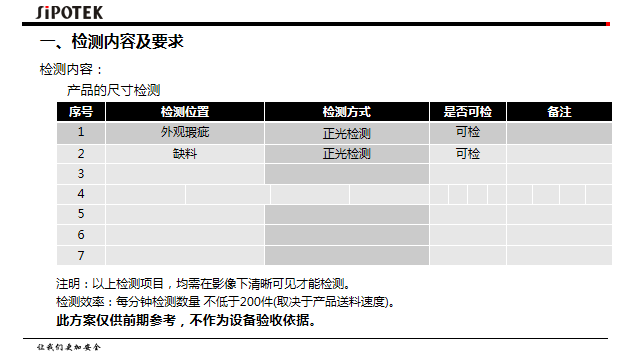 視覺檢測設(shè)備生產(chǎn)廠家