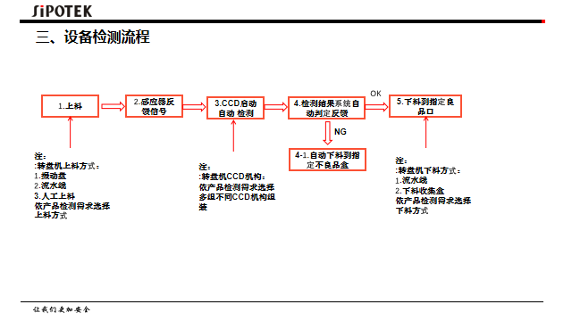 視覺檢測設(shè)備生產(chǎn)廠家